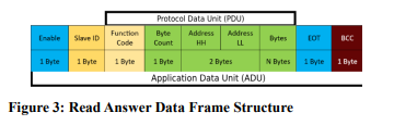 Ab485 Implementation Example